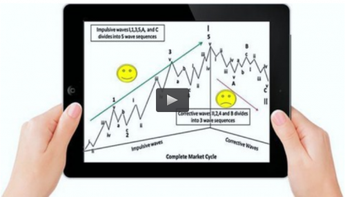 Udemy - Advance Technical Analysis Udemy - Advance Technical Analysis